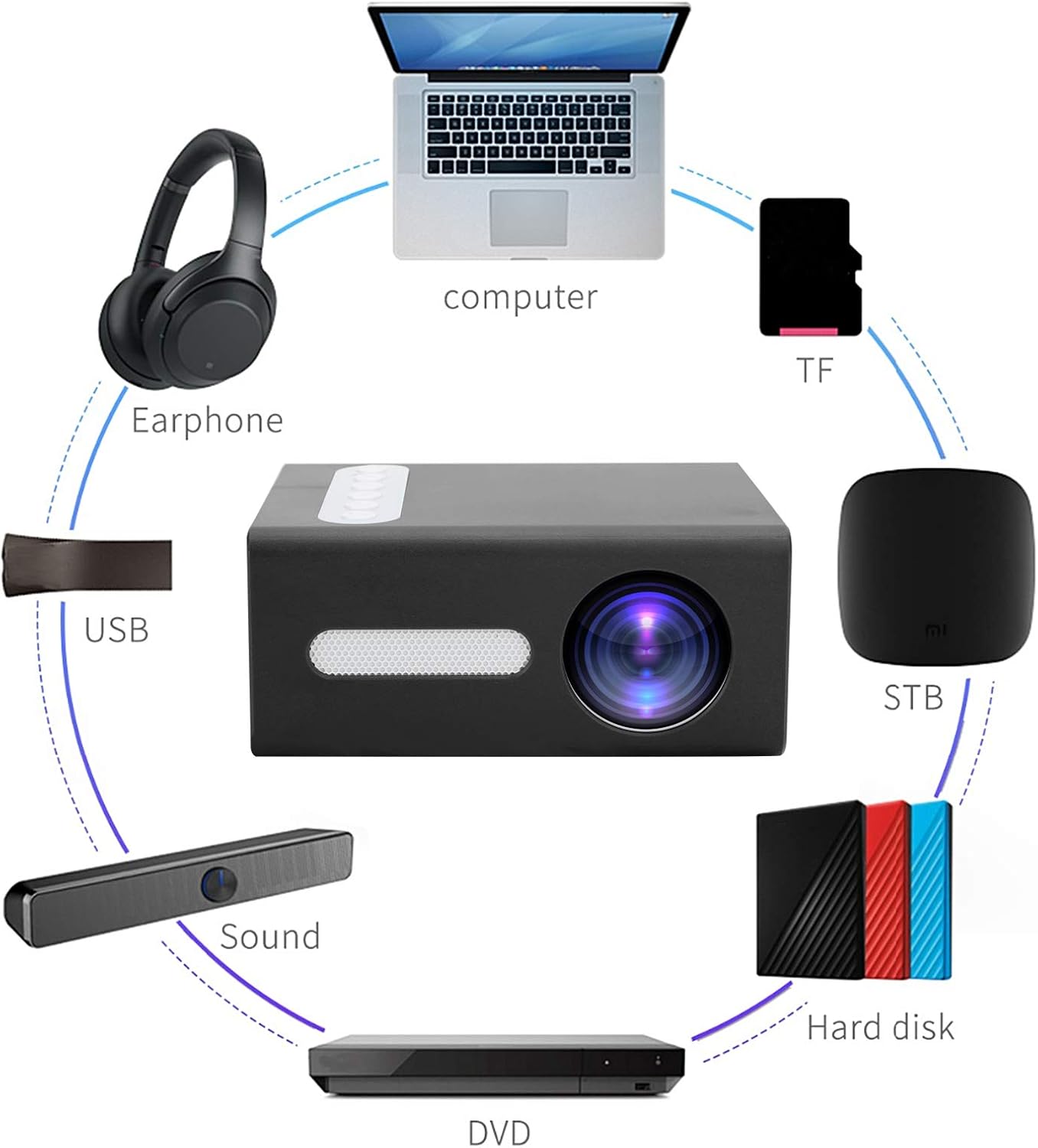 Home Office Mini Projector