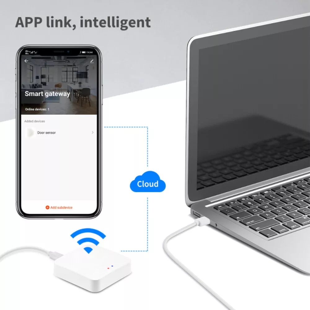 Smart Sensor Gateway Hub