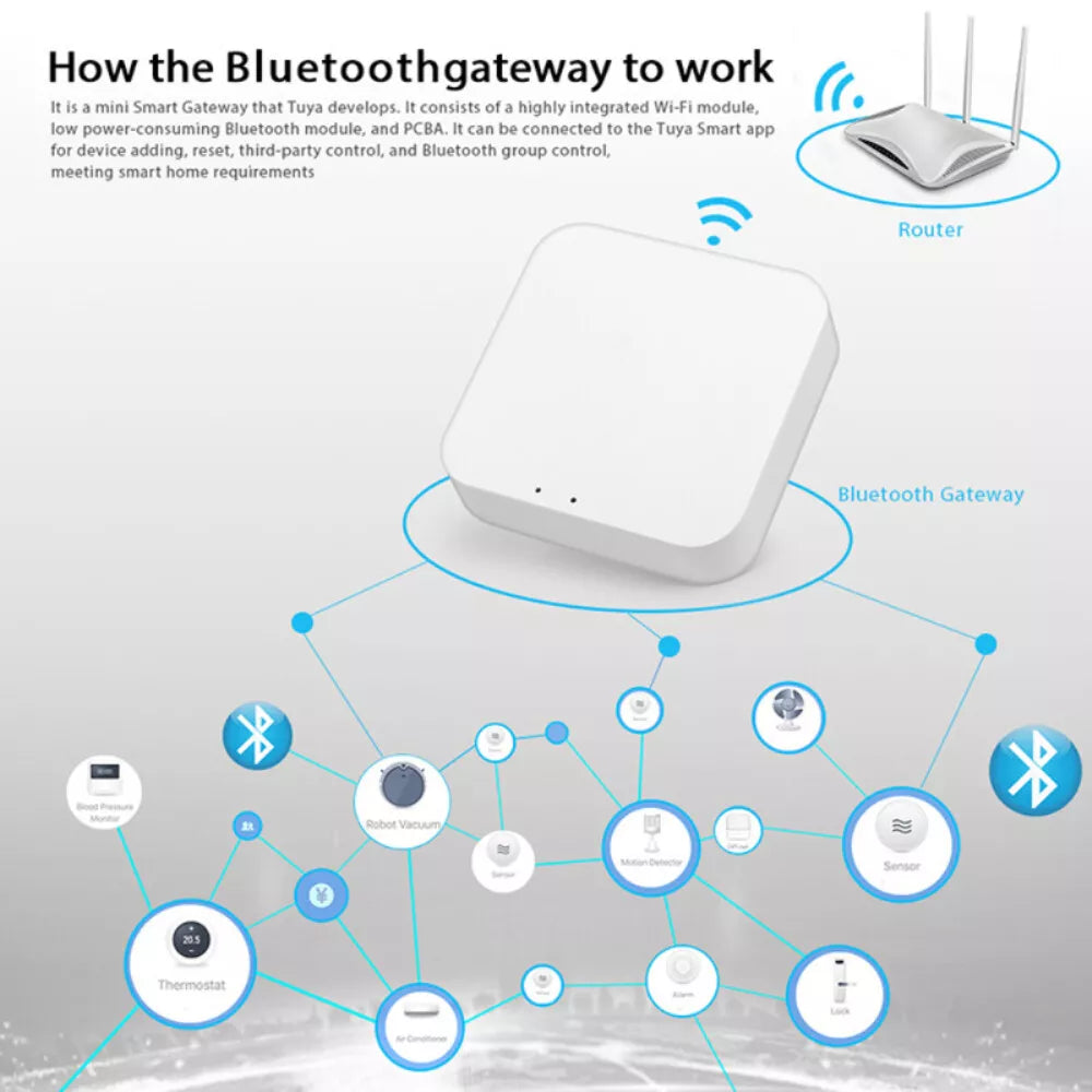 Smart Sensor Gateway Hub